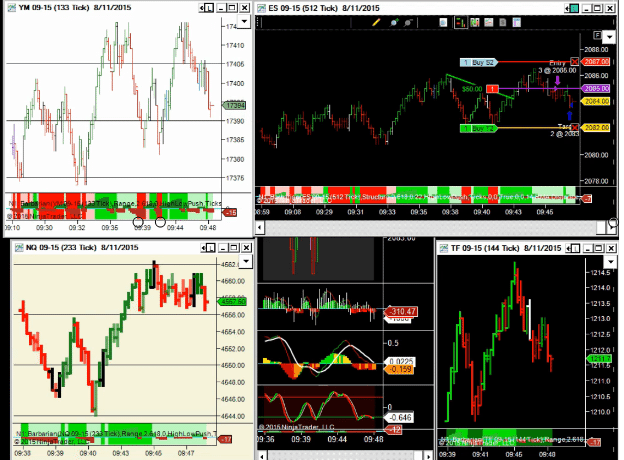 RevsFuturesDayTradingRoom