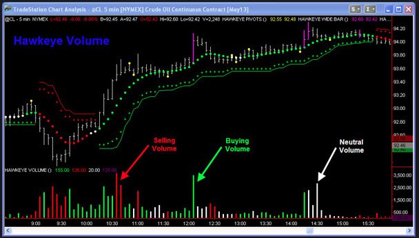 Hawkeye Traders