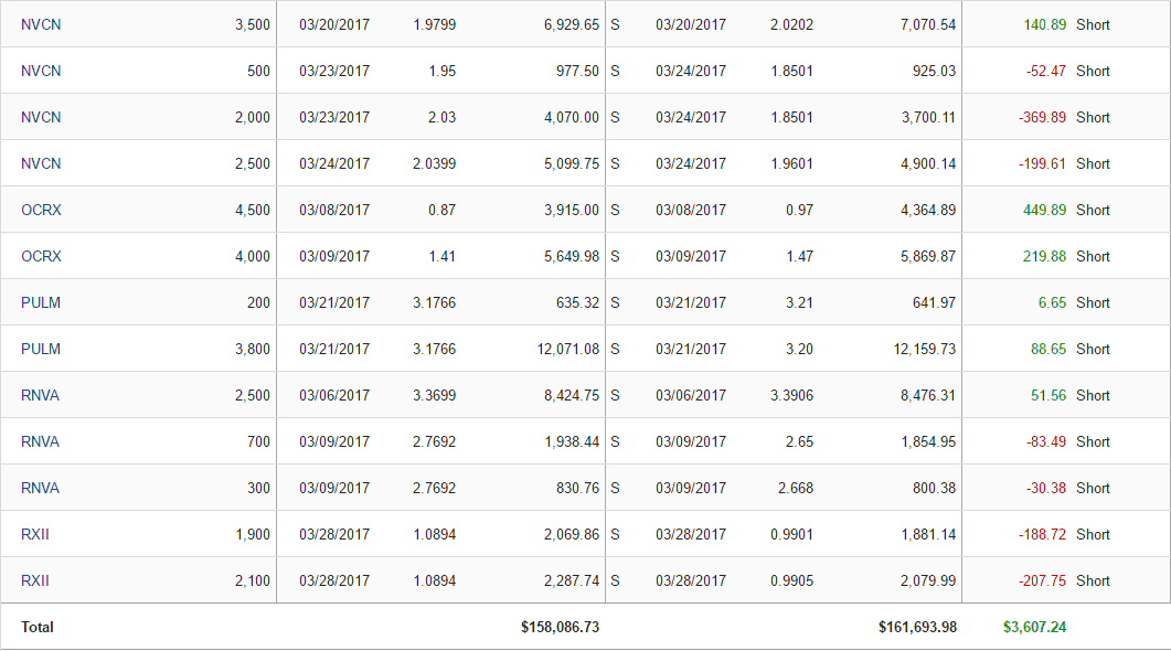 No Bs Trading John Grady