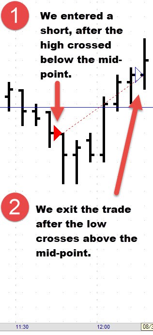 Trend Trade Short Exit