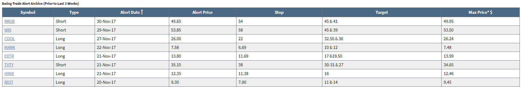 Harry Boxer S Charts Of The Day