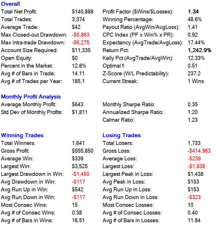 Momentum Trading Strategy combined