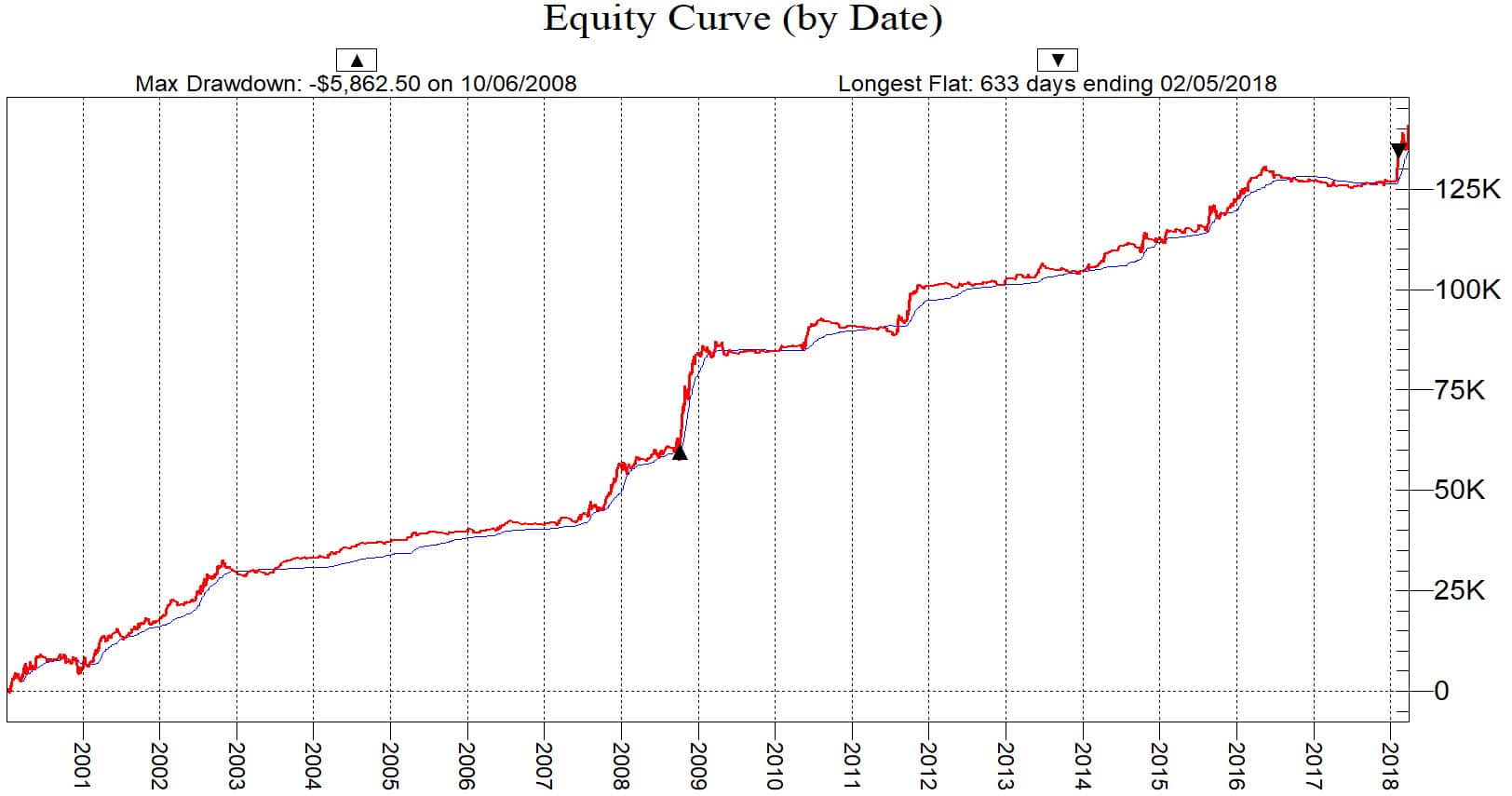 momentum system equity curve