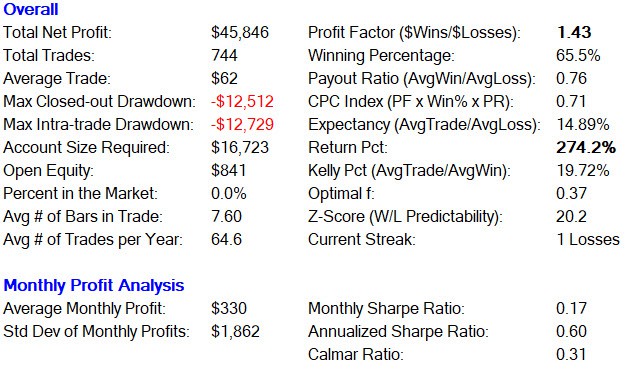 Connors RSI Short Strategy