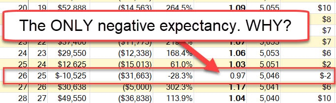 ES Futures Negative Expectancy