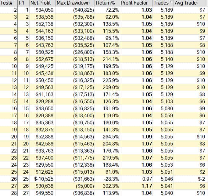 ES Futures Trading Strategy