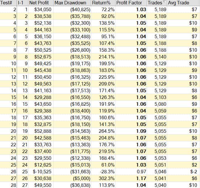 ES Futures Trading Strategy