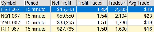 Short Trading ES Futures