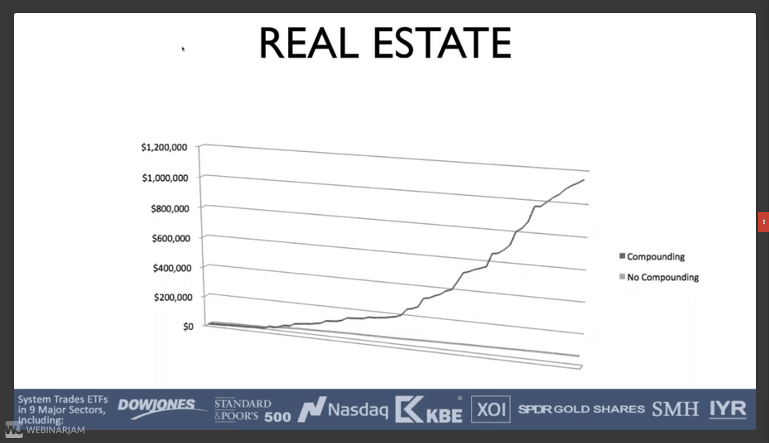 Real Estate ETF